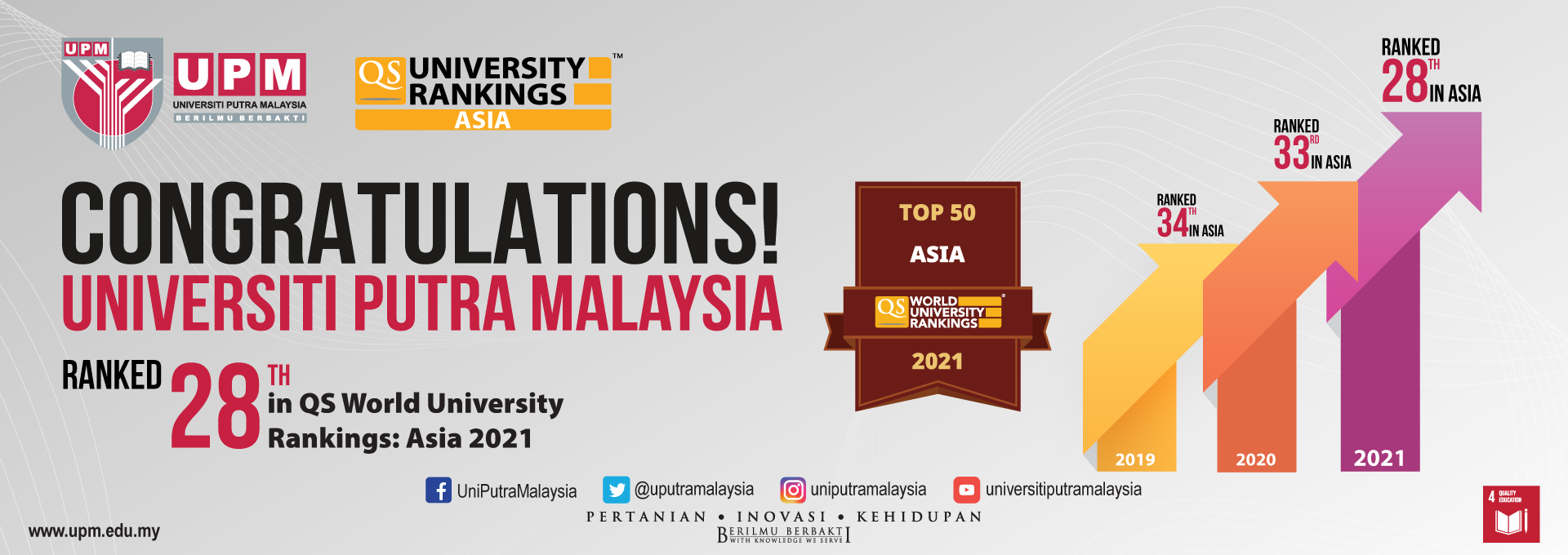 QS World University Ranking - Top 50 in Asia